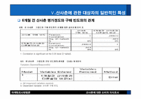 [마케팅조사] 산사춘에 대한 소비자의식조사-19