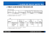 [마케팅조사] 산사춘에 대한 소비자의식조사-20