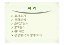 [마케팅] 산사춘 마케팅성공분석과 향후과제-2