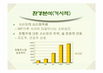 [마케팅] 산사춘 마케팅성공분석과 향후과제-5