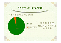 [마케팅] 산사춘 마케팅성공분석과 향후과제-6