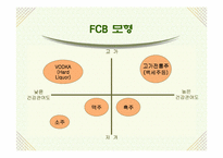 [마케팅] 산사춘 마케팅성공분석과 향후과제-10