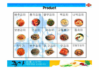 [국제경영] 종가집김치 중국진출 전략-6