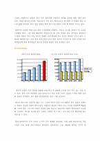 [글로벌마케팅] 종가집김치 중국시장진출 분석사례-2