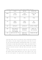 [글로벌마케팅] 종가집김치 중국시장진출 분석사례-4