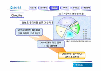 [마케팅전략] 우리은행 -우리사랑 레포츠 정기예금의 마케팅전략분석-12