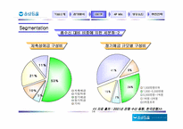 [마케팅전략] 우리은행 -우리사랑 레포츠 정기예금의 마케팅전략분석-14