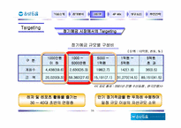 [마케팅전략] 우리은행 -우리사랑 레포츠 정기예금의 마케팅전략분석-16