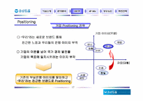 [마케팅전략] 우리은행 -우리사랑 레포츠 정기예금의 마케팅전략분석-17