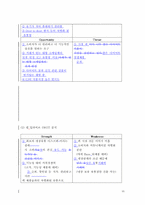 [마케팅] 웰빙의 기능성식품 CJ `팻다운`과 `셀얼라이브` 마케팅전략 분석-16