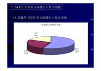 [마케팅전략] ‘010’의 영향과 SKT의 생존전략-5