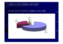 [마케팅전략] ‘010’의 영향과 SKT의 생존전략-6