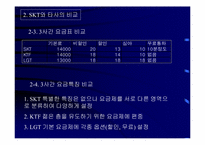 [마케팅전략] ‘010’의 영향과 SKT의 생존전략-10