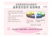 [마케팅] 결혼정보회사 `듀오` 마케팅전략-3