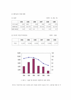 [국제경영] LG생활건강의 베트남진출전략-12