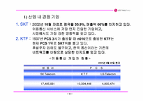 [마케팅] LG텔레콤 시장확대를 위한 마케팅전략 - 번호이동성제도-19