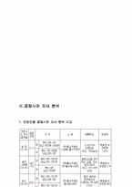 [마케팅](주)좋은사람들 `보디가드` 마케팅전략-11