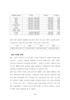 [패션마케팅] 의류 `A6` 마케팅전략-5