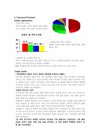 [마케팅] OB맥주 1위탈환 마케팅전략-8