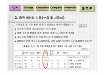 [국제경영] LG에어컨 중국시장진출 전략-5