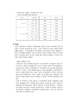 [마케팅] CGV의 마케팅전략분석과 성공요인-8