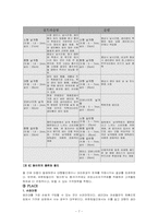 [소비자행동] 화이트 생리대 소비자인지도분석-7