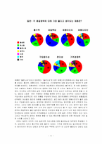 [소비자행동] 화이트 생리대 소비자인지도분석-11