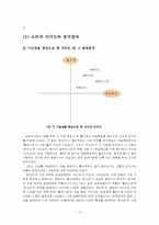 [소비자행동] 화이트 생리대 소비자인지도분석-12