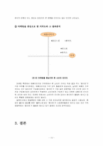 [소비자행동] 화이트 생리대 소비자인지도분석-13