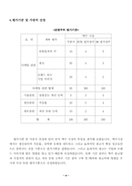 [경영] 하이트와 오비맥주의 경쟁관계분석-6