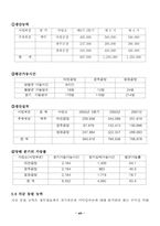 [경영] 하이트와 오비맥주의 경쟁관계분석-13