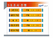 [마케팅조사론] 중앙대학교 경쟁력 강화방안-5