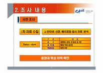 [마케팅조사론] 중앙대학교 경쟁력 강화방안-6