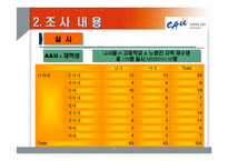 [마케팅조사론] 중앙대학교 경쟁력 강화방안-7