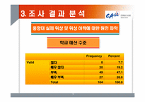 [마케팅조사론] 중앙대학교 경쟁력 강화방안-10