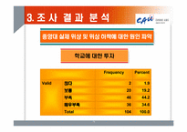 [마케팅조사론] 중앙대학교 경쟁력 강화방안-11