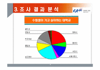 [마케팅조사론] 중앙대학교 경쟁력 강화방안-19