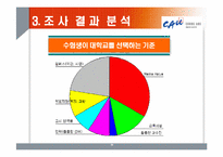 [마케팅조사론] 중앙대학교 경쟁력 강화방안-20