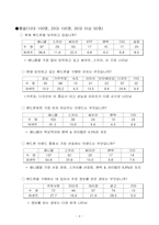 [마케팅] 팬택&큐리텔의 마케팅전략-4