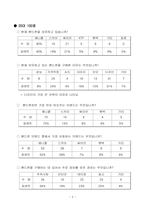 [마케팅] 팬택&큐리텔의 마케팅전략-9