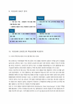 [인터넷비즈니스] 인터넷서점 YES24 `예스24`의 성공전략-14