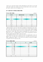 [국제경영] LG전자(LGENT) 모니터 중국시장진출사례-4