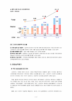 [국제경영] LG전자(LGENT) 모니터 중국시장진출사례-9