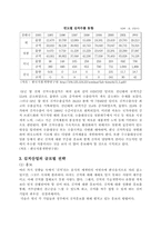 [국제경영] 김치산업의 글로벌전략-5