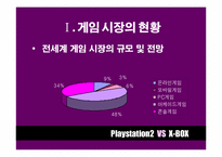 [마케팅비교분석] Playstation2 와 X-BOX 마케팅전략 비교분석-2