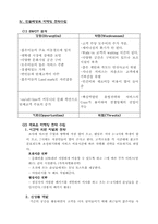 [마케팅] 민들레영토 마케팅전략-9
