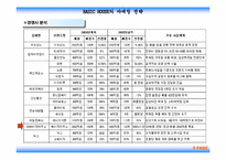 [마케팅] `베이직하우스` 마케팅-5
