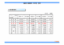[마케팅] `베이직하우스` 마케팅-7