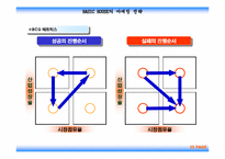[마케팅] `베이직하우스` 마케팅-10