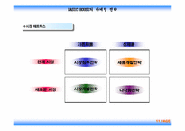 [마케팅] `베이직하우스` 마케팅-11